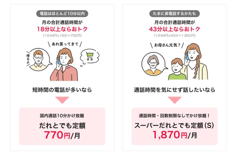 ワイモバイルの2種類の無料通話オプションの詳細